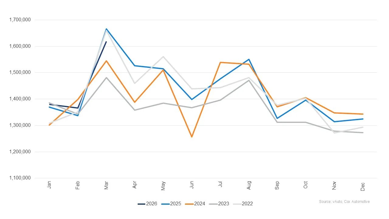 ABD ikinci el otomobil pazarı daralıyor